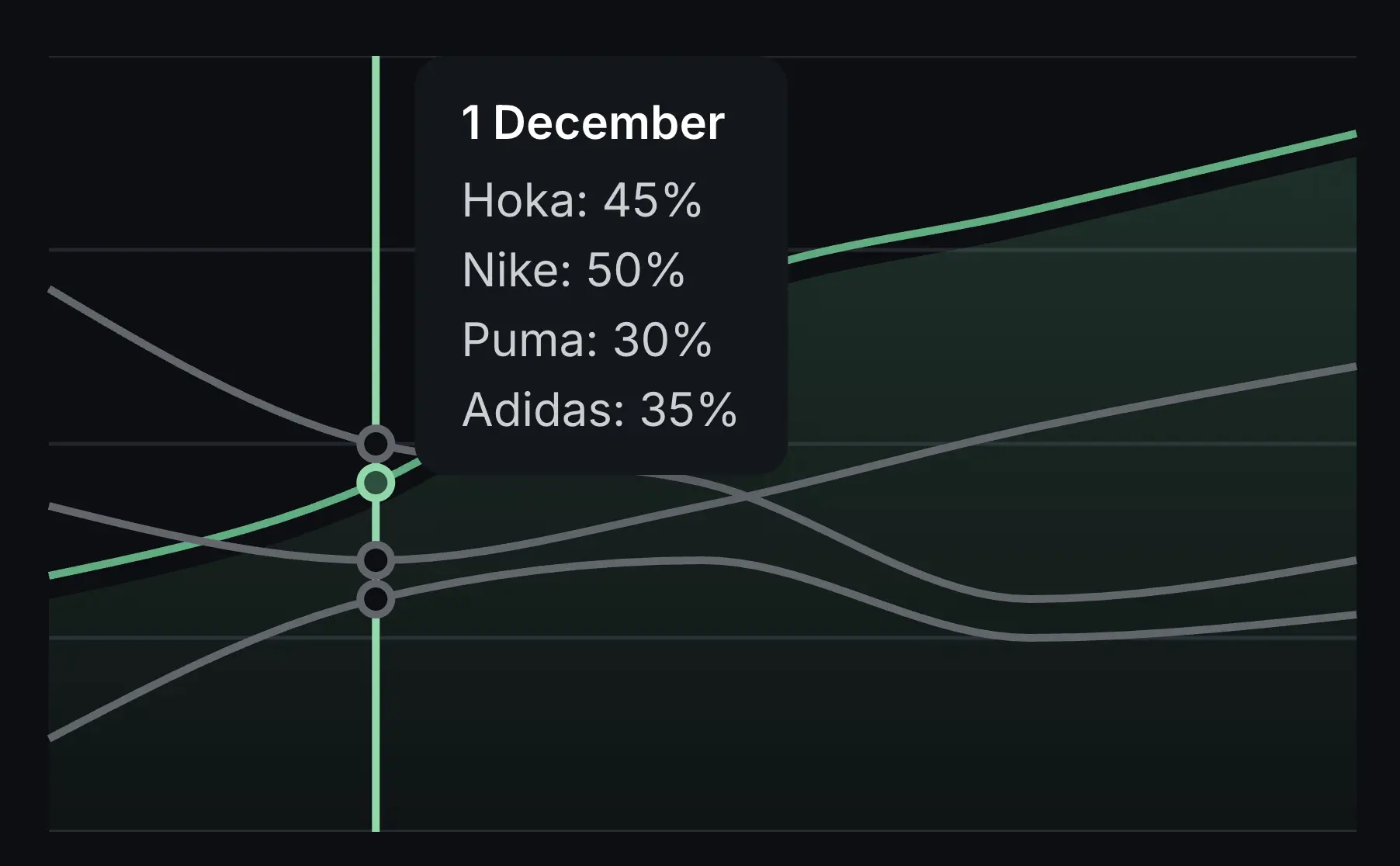 Dashboard mockup showing competitor tracking interface