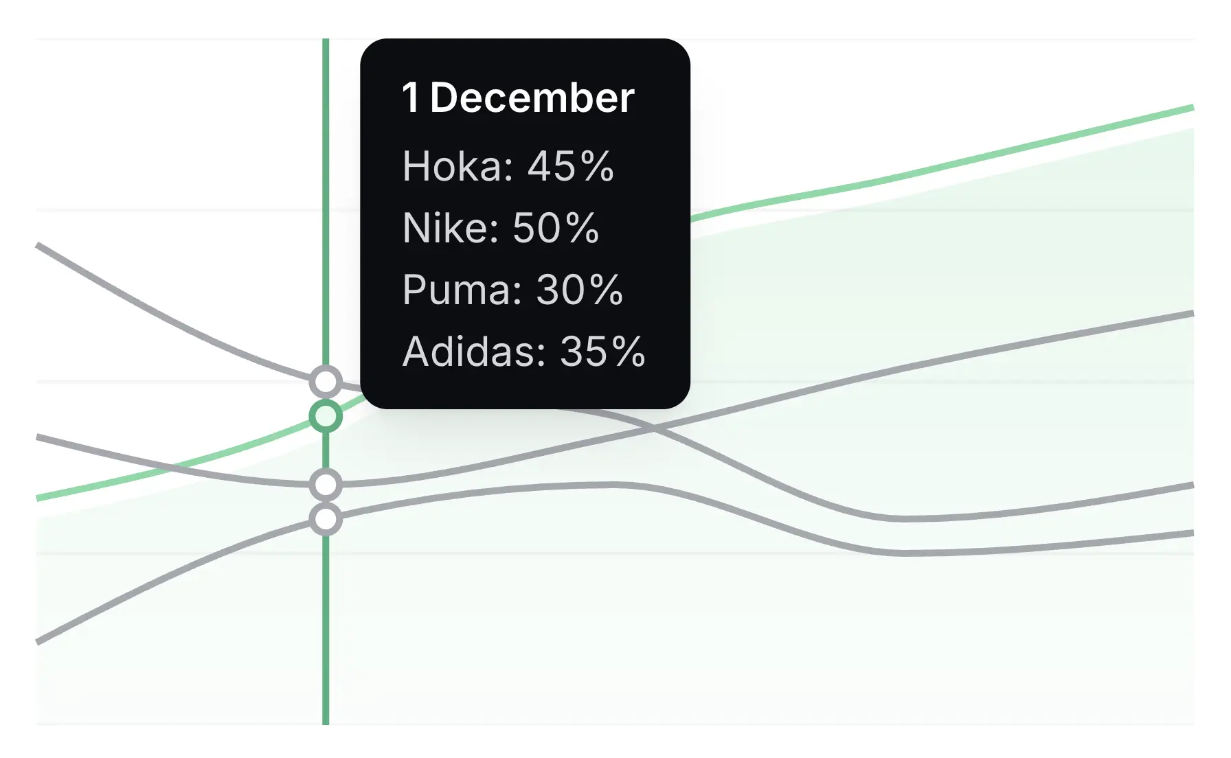 Dashboard mockup showing competitor tracking interface