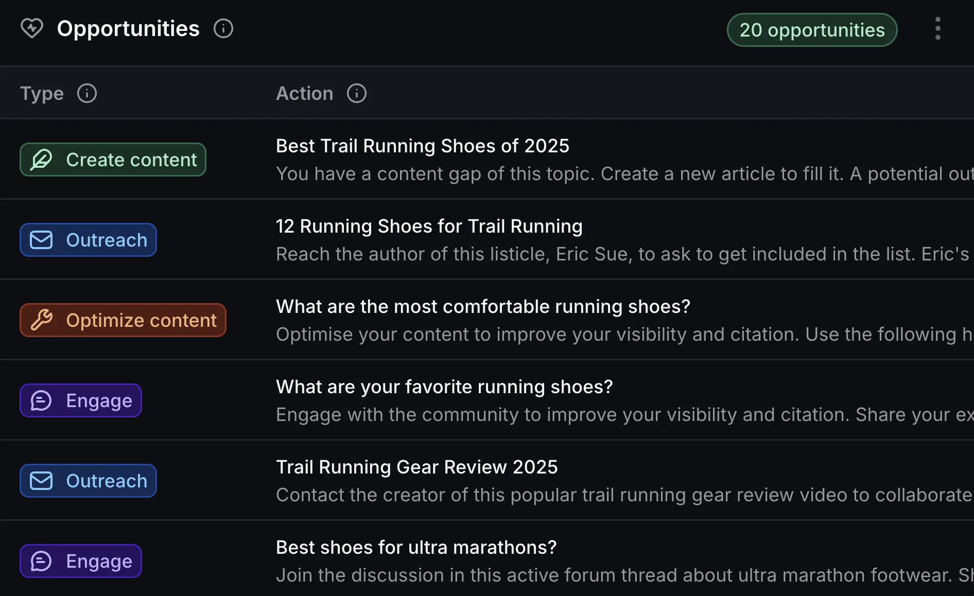Dashboard mockup showing GEO opportunities interface