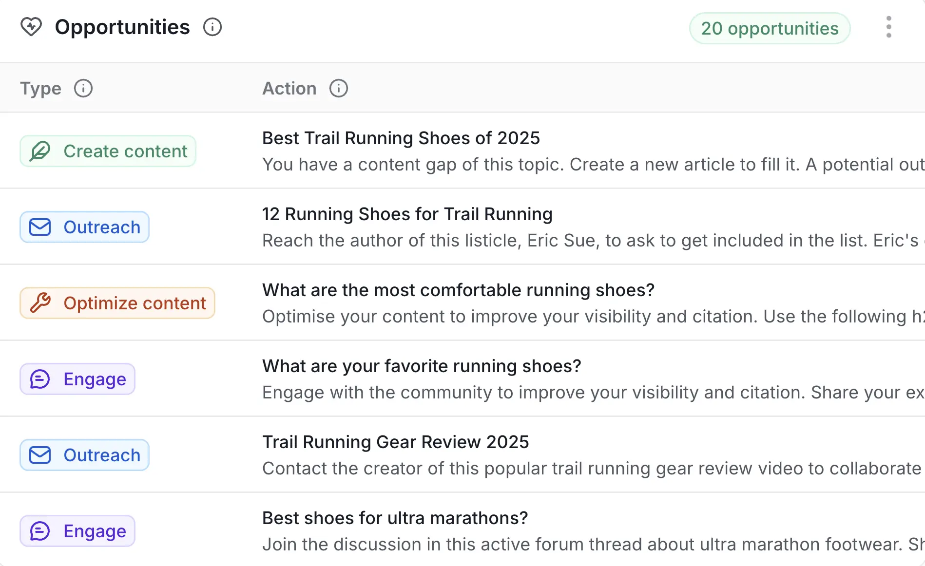 Dashboard mockup showing GEO opportunities interface