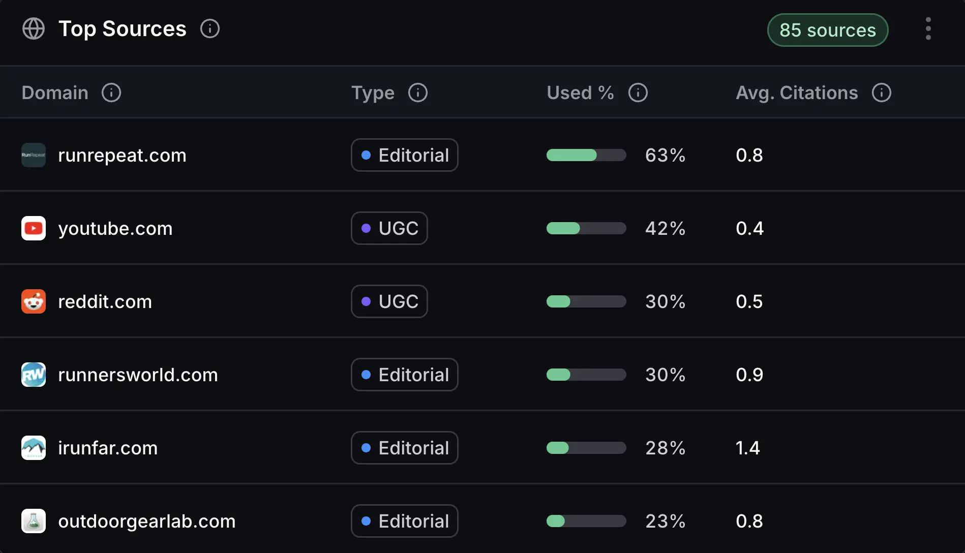 Dashboard mockup showing prompt and topic intelligence